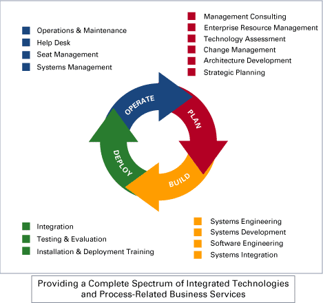 technology developer