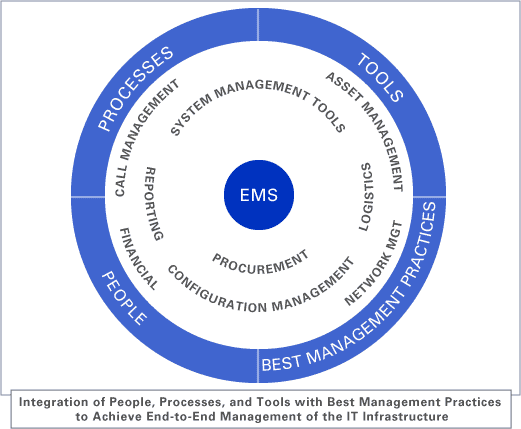 Enterprise Management Graphic