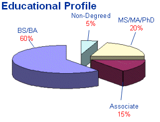 Graphic of AITS Staff Education